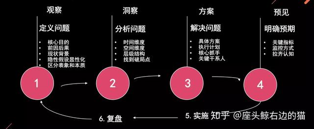 如何当好一名员工，如何从员工成为一个管理者