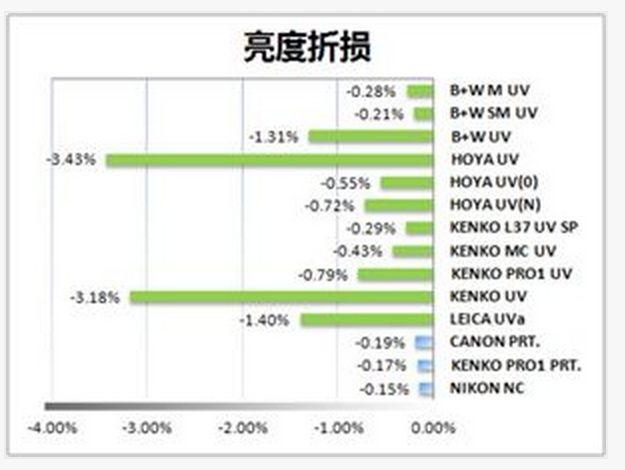 尼康 变色眼镜片:尼康牌72UV镜片哪种好？