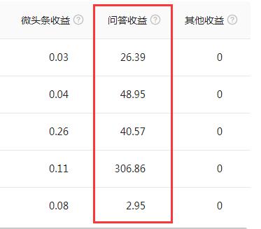 除了上班,还有哪些好的副业可以推荐？