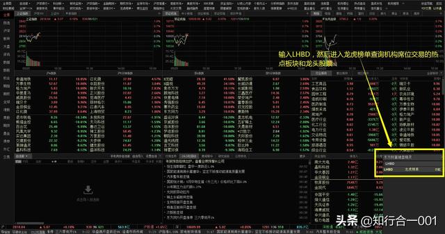 爱尔钙招商:炒股如何抓住热点板块的龙头股？