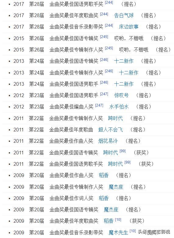 华晨宇个人资料简介:华晨宇和周杰伦的音乐谁更受国内国外音乐人的认可？