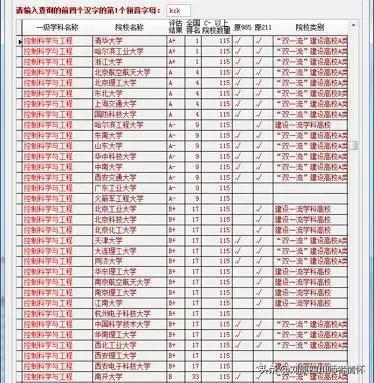 什么专业就业前景好，高考志愿填报哪些专业就业前景比较好？