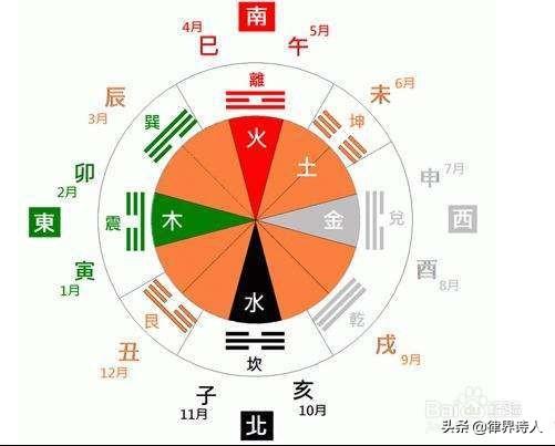 怎么知道自己的喜用神，如何确定生辰八字的喜用和禁忌