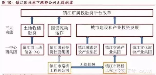 国有企业与投融资平台，国有企业投融资管理制度