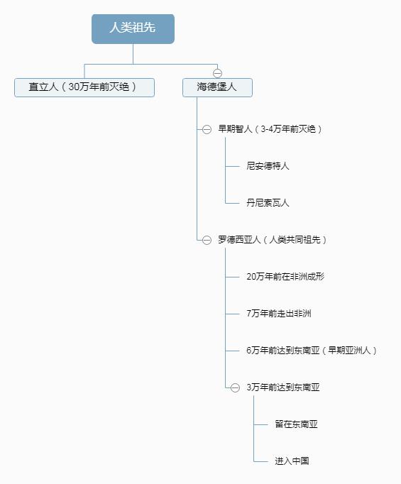 三百万年前的中国地图，《康熙王朝》里周培公送给康熙的大清地图是怎么画出来的