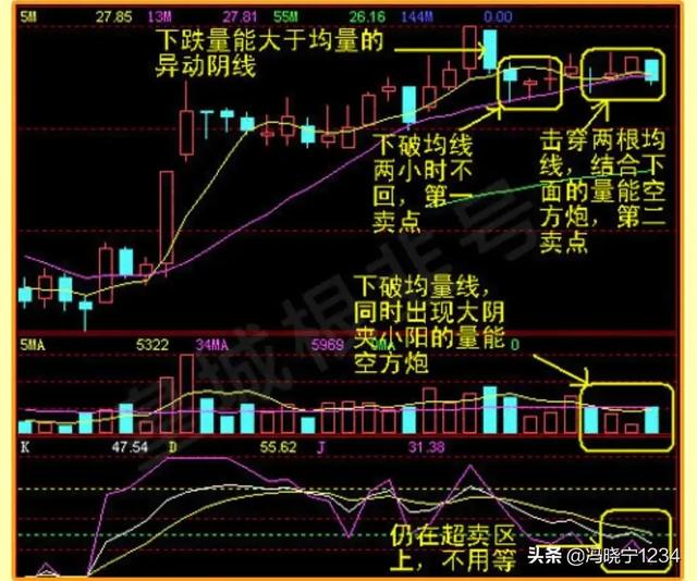a股熔断机制夭折:近日指数暴涨，会不会暴跌出现熔断？