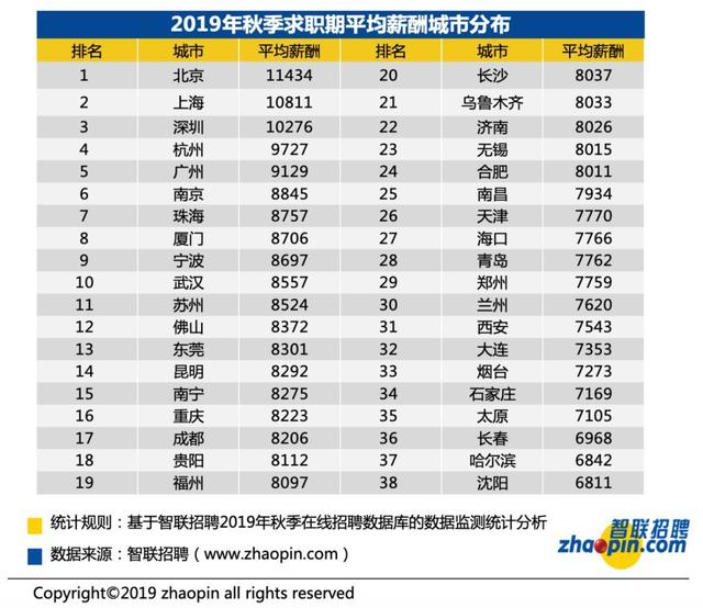 兰州新区招聘(兰州新区招聘网最新招聘)