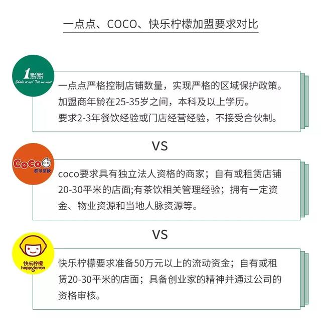 coco奶茶官方网站(coco都可官网)