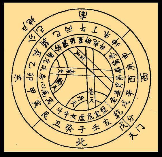 64卦纳甲全图,奇门遁甲起源于哪个朝代？