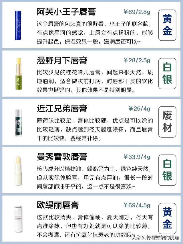 哪个牌子的润唇膏是让你回购五次以上的？插图90