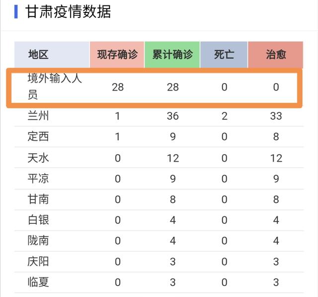 昨日新增确诊病例37例，3月28日河南增加本地确诊病例一例，对全省的开学有什么影响？