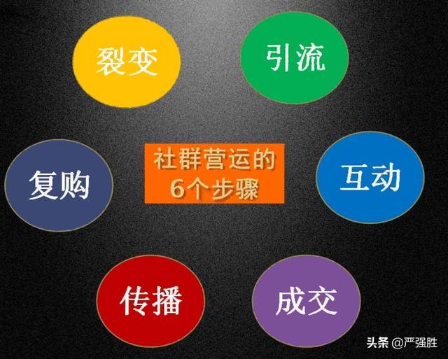 如何在短时间内搜索到指定类别的微信群怎样做社群推广