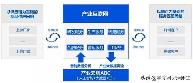 产业互联网未来发展前景？-第14张图片-9158手机教程网