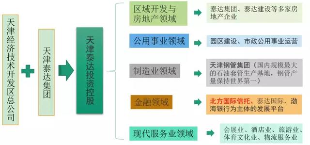 国有企业与投融资平台，国有企业投融资管理制度