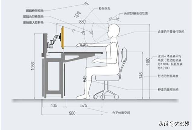 cad自学网,学CAD单科哪里可以学？