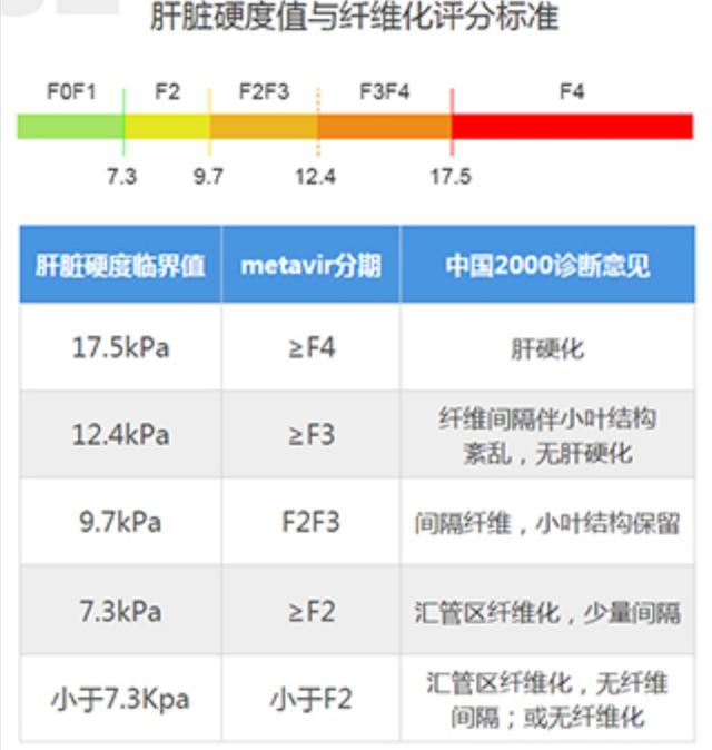 肝穿刺手术多少钱，做肝穿刺要切白片是怎么回事？