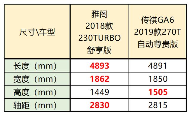 经济适用家庭轿车，15万左右适合家庭的轿车有好的推荐吗