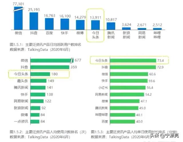 想晚上不加班时间做点副业,做什么好？