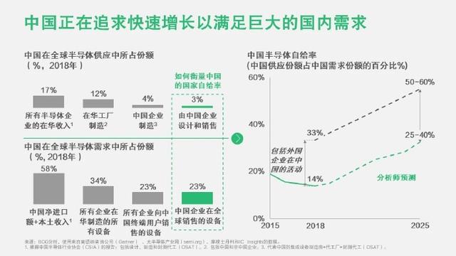 我国有没有自主集成电路设计软件？