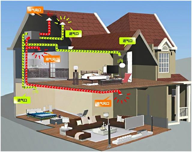 卧室空气新风系统，新风噪音大如何解决