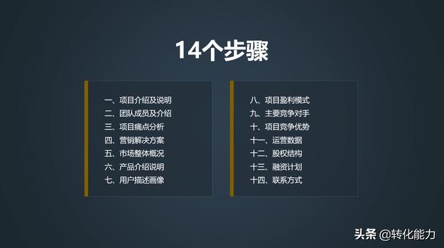 创业计划书ppt怎么做，商业计划书怎么写融资计划书怎么写