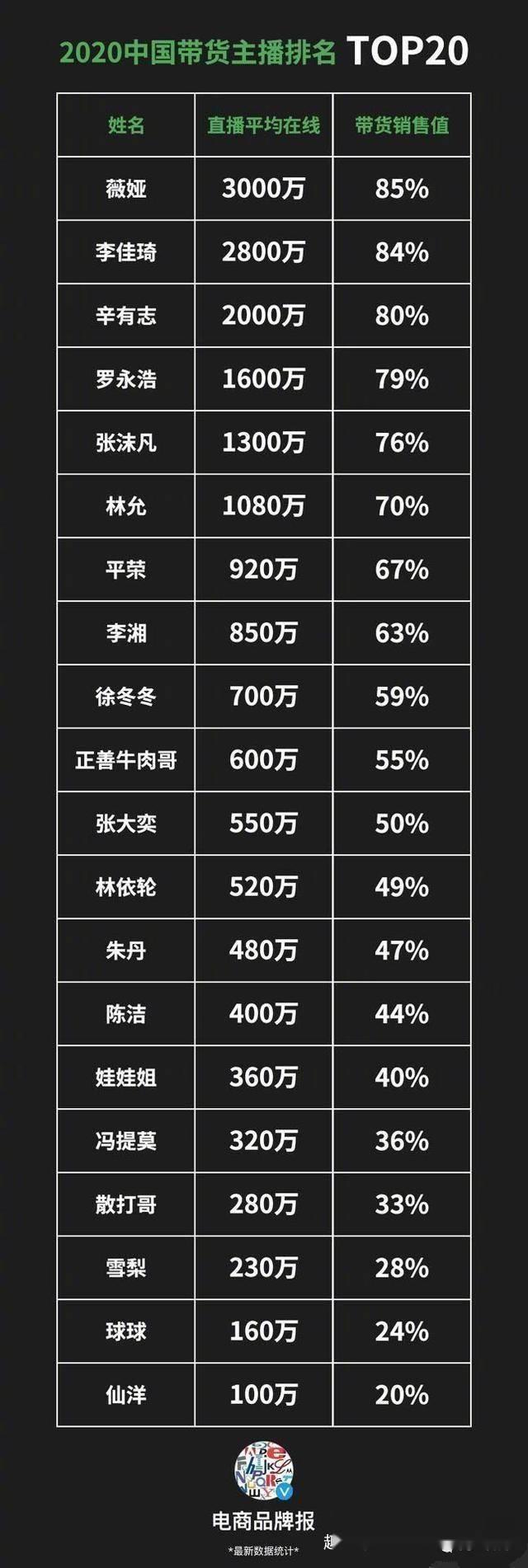 朱孝天与李冰冰:如何评价李冰冰和陈坤的关系