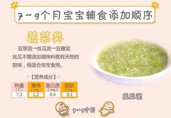 8个月宝宝辅食可以吃油吗 吃什么油好 愤怒的草帽的回答 头条问答