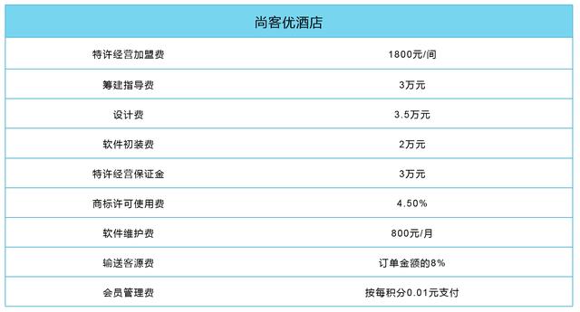 锦江之星加盟(锦江之星加盟)