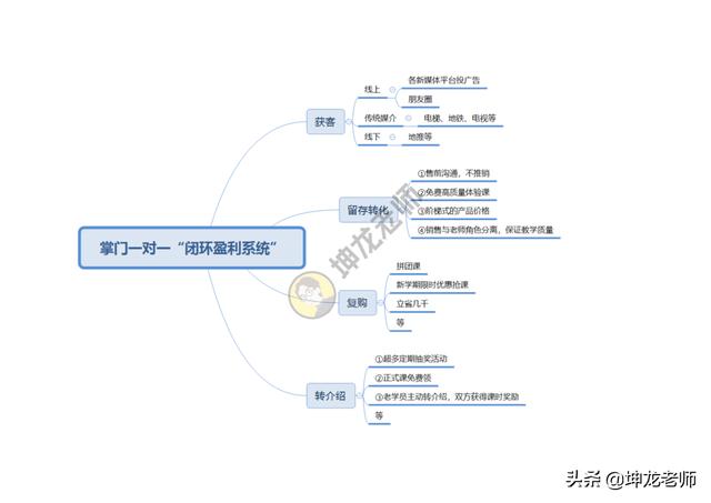 <a href=https://maguai.com/personal/ target=_blank class=infotextkey><a href=https://maguai.com/group/ target=_blank class=infotextkey>微信群</a></a>讲课引流:<a href=https://maguai.com/list/71-0-0.html target=_blank class=infotextkey>教育</a><a href=https://maguai.com/list/74-0-0.html target=_blank class=infotextkey>培训</a>行业该用什么方式获客(在线<a href=https://maguai.com/list/71-0-0.html target=_blank class=infotextkey>教育</a>行业精准获客平台)