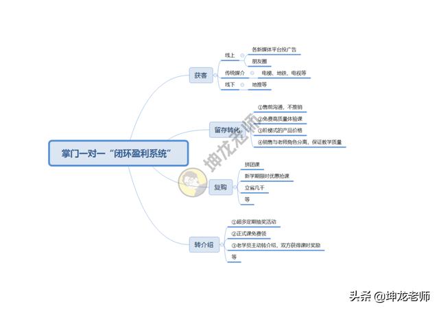 如何通过抖音搜索实现获客？有哪些获客方式？，教育培训行业该用什么方式获客