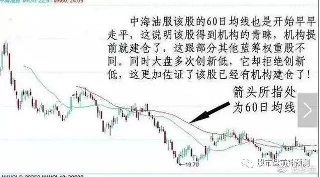 为什么说60日均线是生命线？