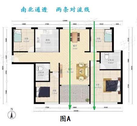 买房子最忌讳的户型,买房子，什么户型是不能买的？