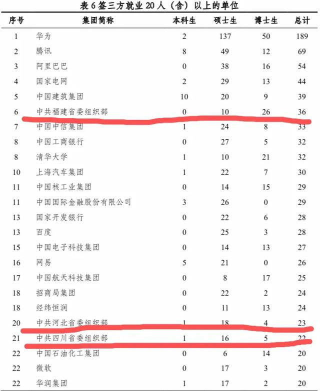 北大学术猫现在在不在:中国的高考状元去哪里了？中国清华北大的人才去哪里了？