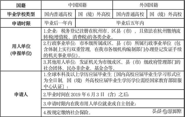 上海创业补贴政策2019，上海个人创业有什么优惠政策