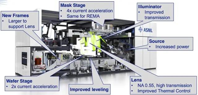 中国目前光刻机处于怎样的水平？插图33