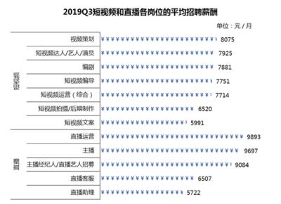 视频主播-视频主播的工作内容是什么?