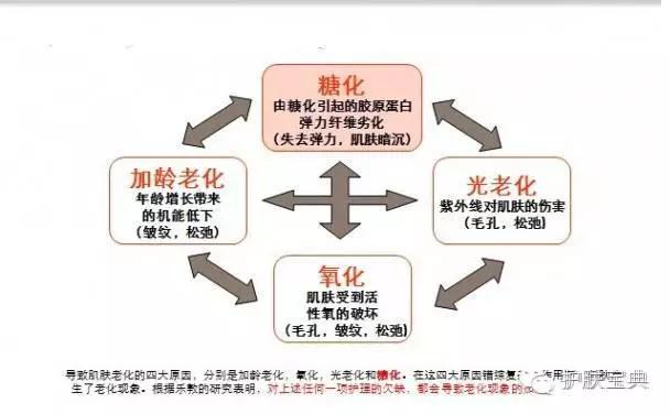 皮肤肿瘤疾病的元凶:易被晒黑的人是否更容易患黑色素瘤、阿兹海默症等疾病？