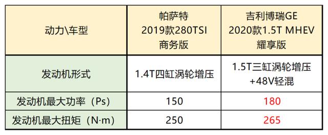 经济适用家庭轿车，15万左右适合家庭的轿车有好的推荐吗