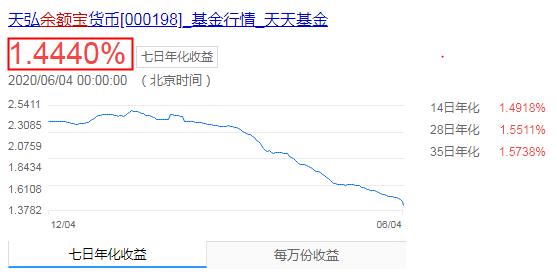 余额宝怎么样,余额宝怎么样提现最快