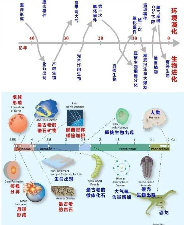 火星上有生命存在吗，火星上曾经有生命存在过吗？