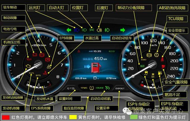 电动汽车仪表，新能源汽车的组合仪表跟传统汽车的组合仪表有什么区别？