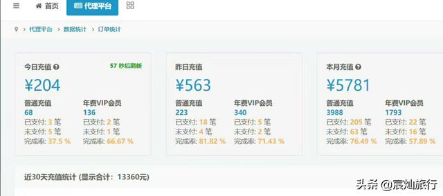 漫画分销：做了2个月，每天收益1600，总收益约5万，总结出这几点