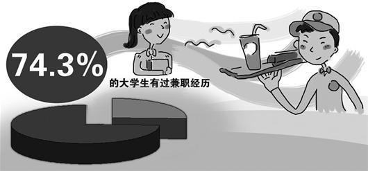 有适合大<a href=https://maguai.com/list/68-0-0.html target=_blank class=infotextkey><a href=https://maguai.com/list/68-0-0.html target=_blank class=infotextkey>学生</a></a>做的兼职平台推荐吗