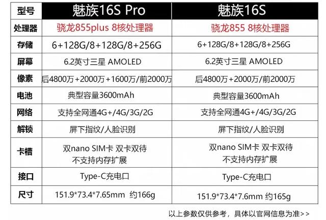 最合适的手机价格-价格最低最好的手机