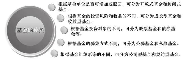 头条问答 Etf联接基金跟etf基金有什么区别 在下涤尘的回答 0赞