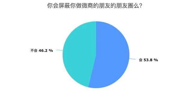 <a href=https://maguai.com/list/256-0-0.html target=_blank class=infotextkey><a href=https://maguai.com/list/256-0-0.html target=_blank class=infotextkey>朋友圈</a></a>卖面膜段子:感觉今年好多人在<a href=https://maguai.com/list/256-0-0.html target=_blank class=infotextkey><a href=https://maguai.com/list/256-0-0.html target=_blank class=infotextkey>朋友圈</a></a>卖东西，大家的<a href=https://maguai.com/list/256-0-0.html target=_blank class=infotextkey><a href=https://maguai.com/list/256-0-0.html target=_blank class=infotextkey>朋友圈</a></a>也会吗？你买过吗？