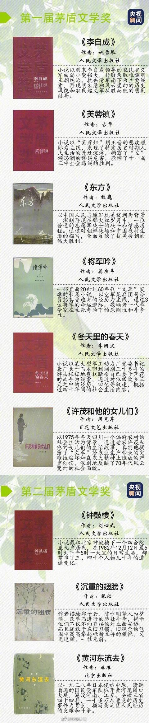 浩瀚书海,哪些书让我们受益,请各位朋友列书单？
