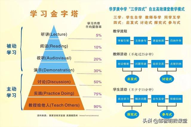 小学教学设计:小学教学设计模板