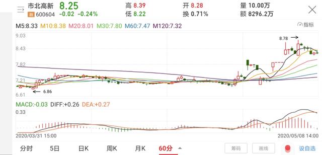 短线炒股什么方法最好？插图5