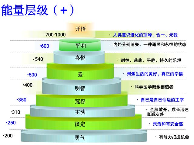 一个人把人性，社会看的太透，该怎么活啊？